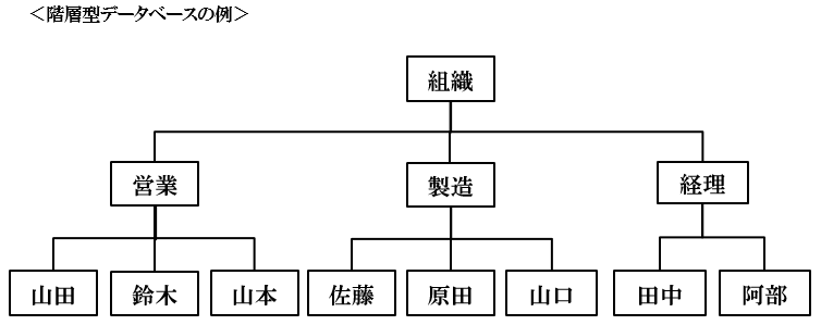 hierarchy_model